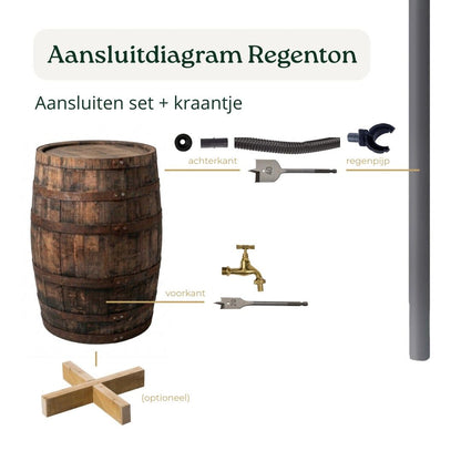Houten Ton + Aansluitset + Kraan